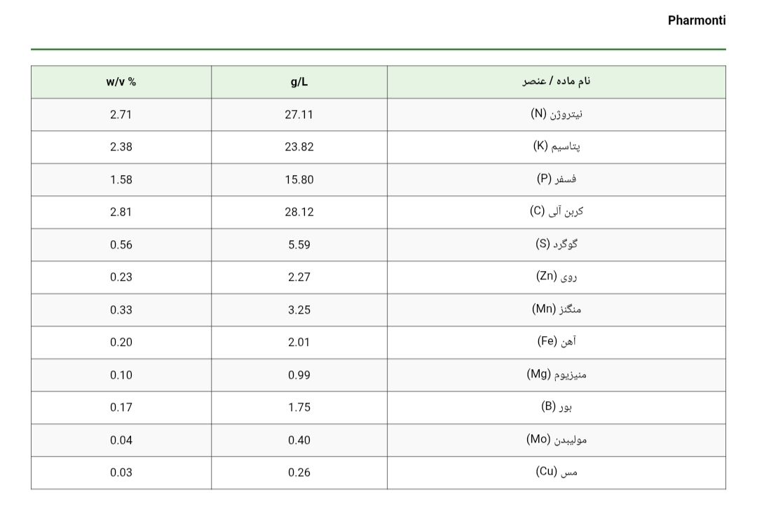 کود ریز مغذی کلاته میکروپلکس فارمونتی MicroPlex