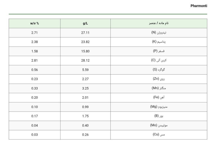 کود ریز مغذی کلاته میکروپلکس فارمونتی MicroPlex